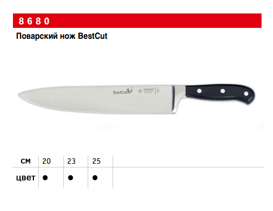 ��� ��������� GIESSER